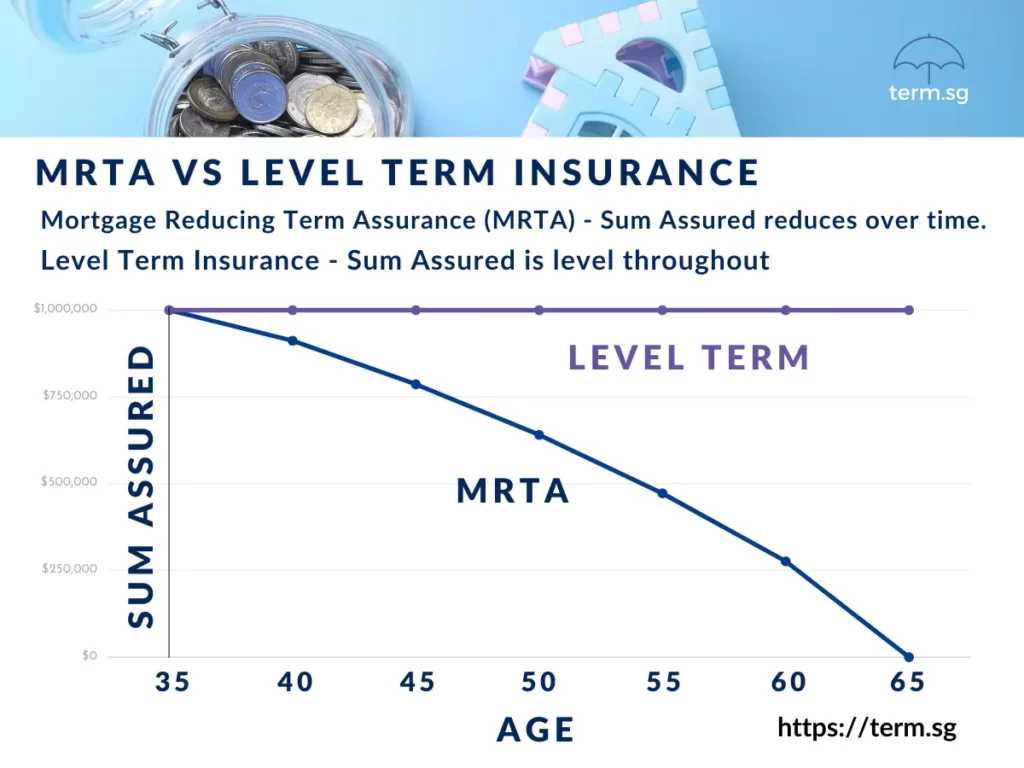MRTA vs Level Term Insurance Comparison