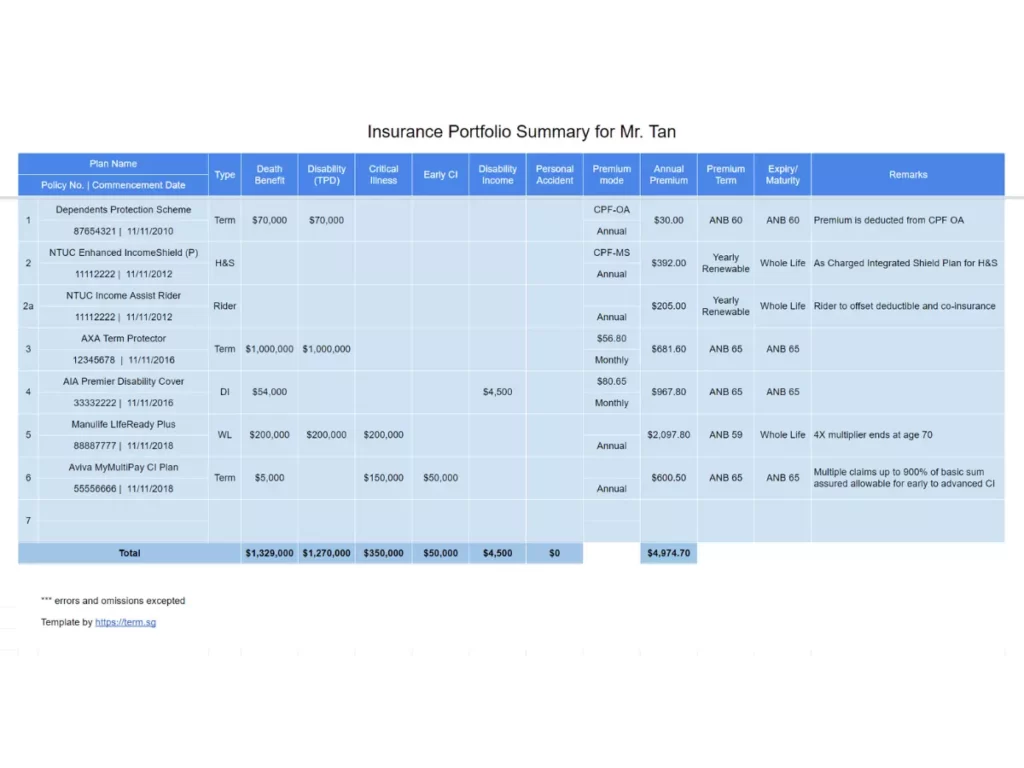 Insurance Policy Summary Template